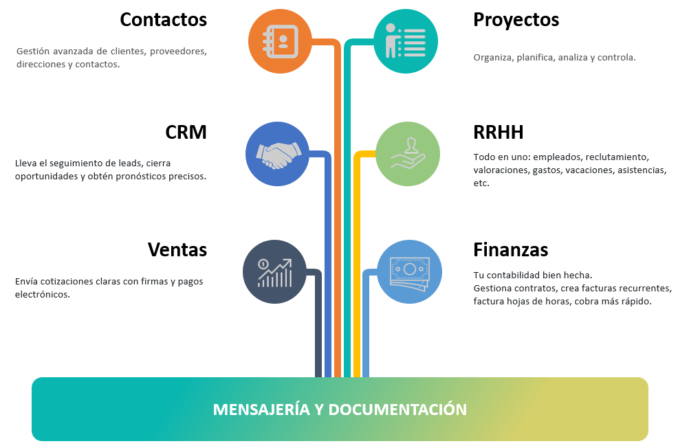 Odoo • Una imagen con una leyenda